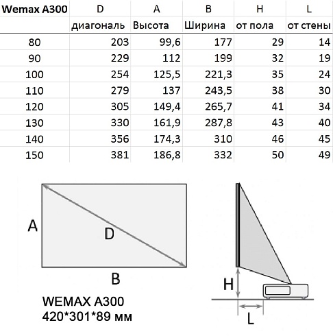 Xiaomi WEMAX A300 (лазерный проектор 4К 3840х2160, 9000 люмен) заказать