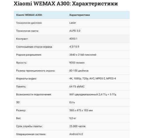 Xiaomi WEMAX A300 (лазерный проектор 4К 3840х2160, 9000 люмен) заказать